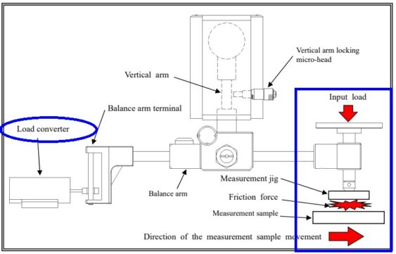 TYPE 14FW_Measurement principle