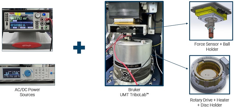 EV 전기자동차에 사용되는 윤활유 그리스유와 마찰이 발생되는 소재에 대하여 전기자동차에서 발생하는 전기 환경을 조성하여 마찰마모 윤활특성을 할 수 있도록 조성된 시험장치