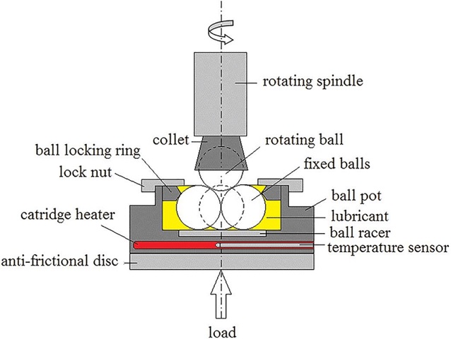 ASTM D2266 ASTM D4172 - 4BALL WEAR TEST - CONCEPT IMAGE