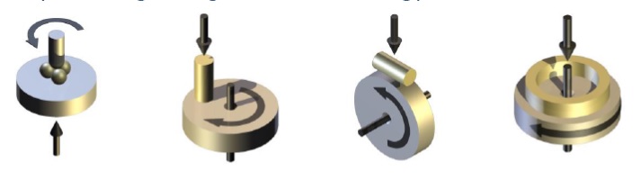 Guidance_Choice of Test Machines_Thermally Self-Regulating Continuous Energy Pulse