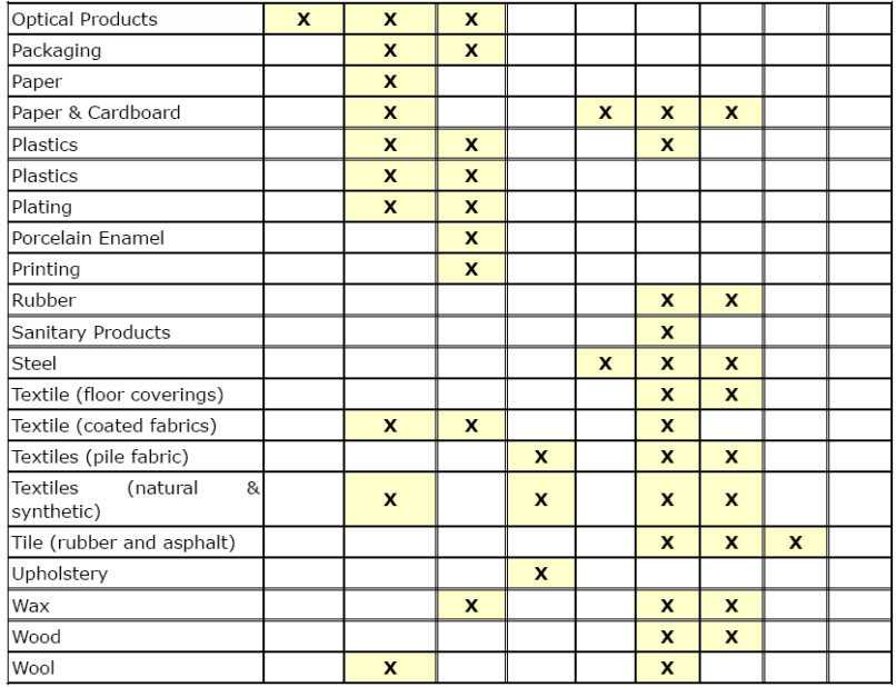 테이버사 마모시험기의 시험샘플 재질에 대한 연마휠 선택 방법 테이블