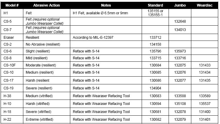 TABER-직선왕복형-연마재 종류와 특징