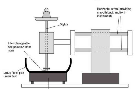 ISO 1518-1 도료·코팅의 스크래치 저항(Scratch Resistance)을 평가하는 규격