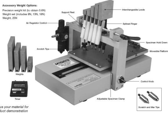 710 Multi-Finger Scratch & Mar Tester-Main Body & Accessories