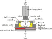 ASTM D2266 ASTM D4172 - 4BALL WEAR TEST - CONCEPT IMAGE