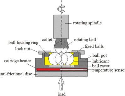 ASTM D2266 ASTM D4172 - 4BALL WEAR TEST - CONCEPT IMAGE