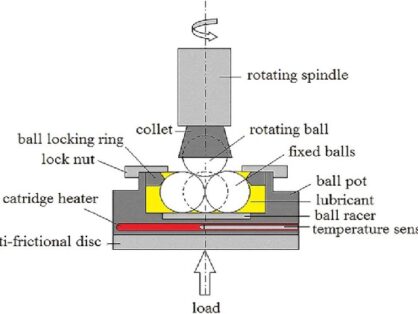 ASTM D2596 ASTM D2783 - 4BALL EP TEST - CONCEPT IMAGE