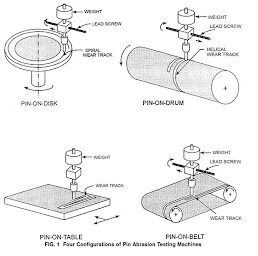ASTM G132_4가지 시험법 이미지