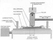 ASTM G133-왕복형 마모 시험법-개념도