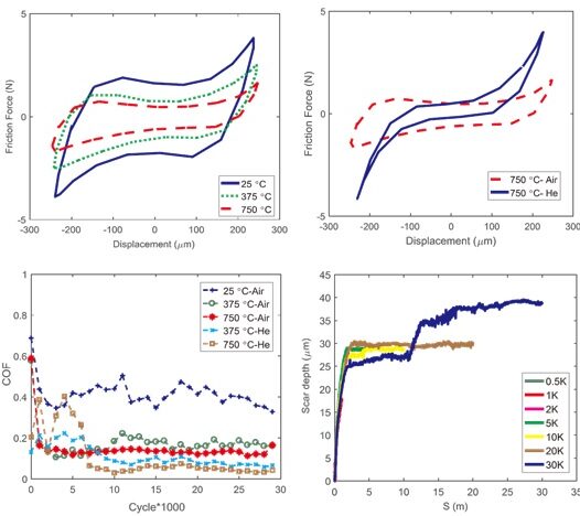 ASTM G133-TE77-Hysteresis Loop