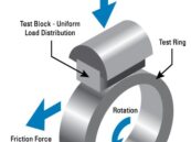 ASTM G77-Block-on-Riing-시험-이미지