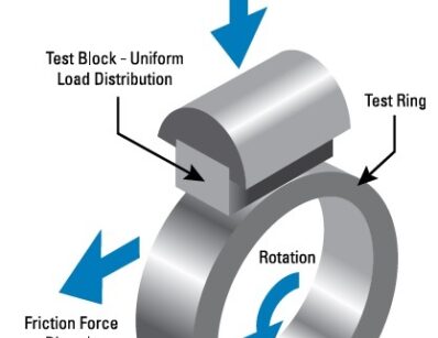 ASTM G77-Block-on-Riing-시험-이미지
