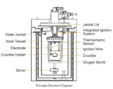 ATC 300AE_Oxygen Bomb Calorimeter_Structure Diagram