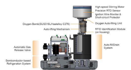 ATC 300AE_Oxygen Bomb Calorimeter_Structure Diagram_Front