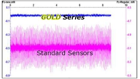BRUKER_UMT TRIBOLAB_2 AXIS LOAD SENSOR_Gold Series