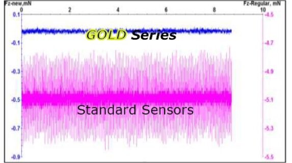 BRUKER_UMT TRIBOLAB_2 AXIS LOAD SENSOR_Gold Series