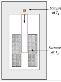 DROP CALORIMETER- Concept Image
