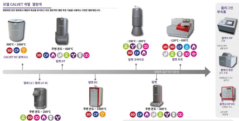 DSC의 상위 버전-모델 CALVET 7가지 버전 소개