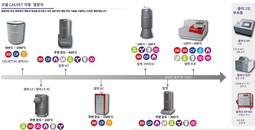 DSC의 상위 버전-모델 CALVET 7가지 버전 소개