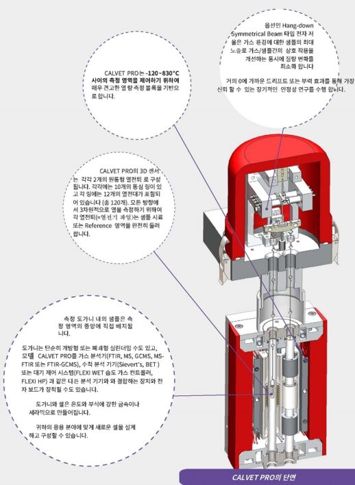 DSC 상위 버전-모델 CALVET PRO의 단면도를 통하여 특징과 장점 한글 소개