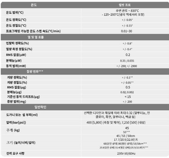 DSC 상위 버전-모델 CALVET PRO의 상세 사양 한글 테이블