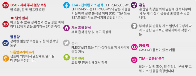 DSC 상위버전 모델 CALVET의 7가지 버전의 12갸재 측정요소.