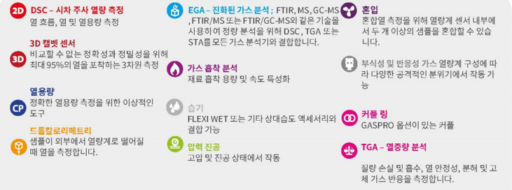 DSC 상위버전 모델 CALVET의 7가지 버전의 12가지 측정요소.