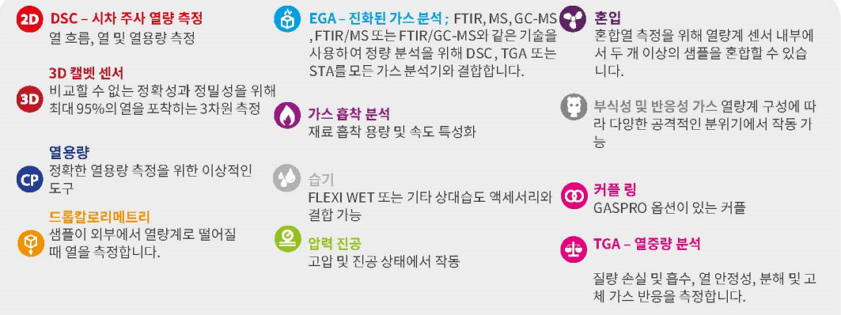 DSC 상위버전 모델 CALVET의 7가지 버전의 12가지 측정요소.