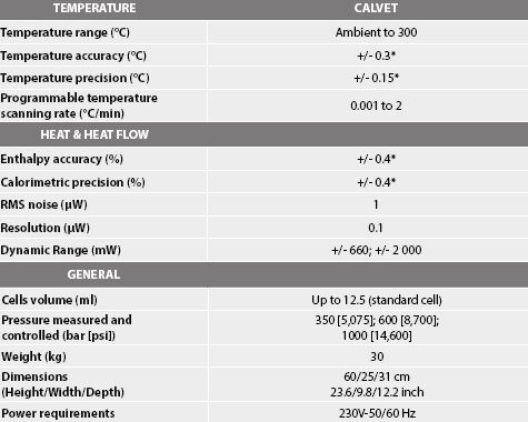 MIX CALORIMETER, MODEL CALVET의 상세사양 테이블