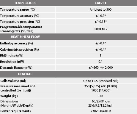 MIX CALORIMETER, MODEL CALVET의 상세사양 테이블
