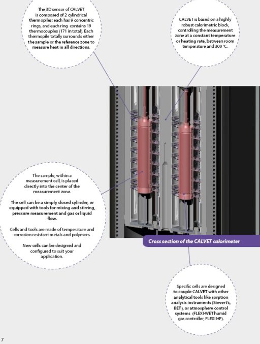 MIX CALORIMETER, 모델 CALVET 의 내부 이미지
