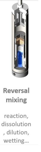 MIX CARLORIMETER, Reverse Mixing 역혼합.