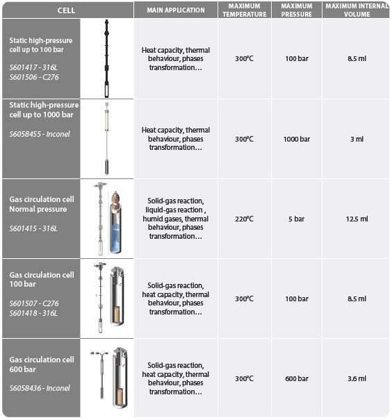 CALVET-CELL_Sorption Thermal stability Phase transitions Heat capacity Cp Process Safety
