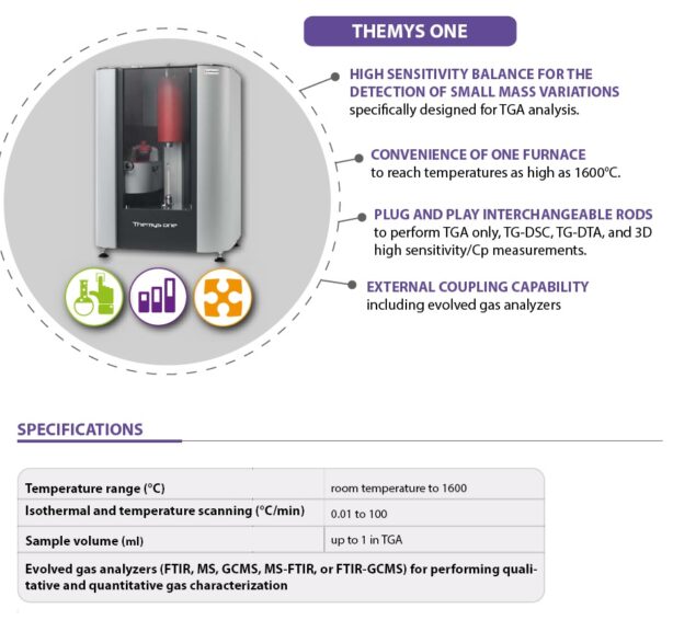 CERAMICS-TEST-모델 THEMYS ONE
