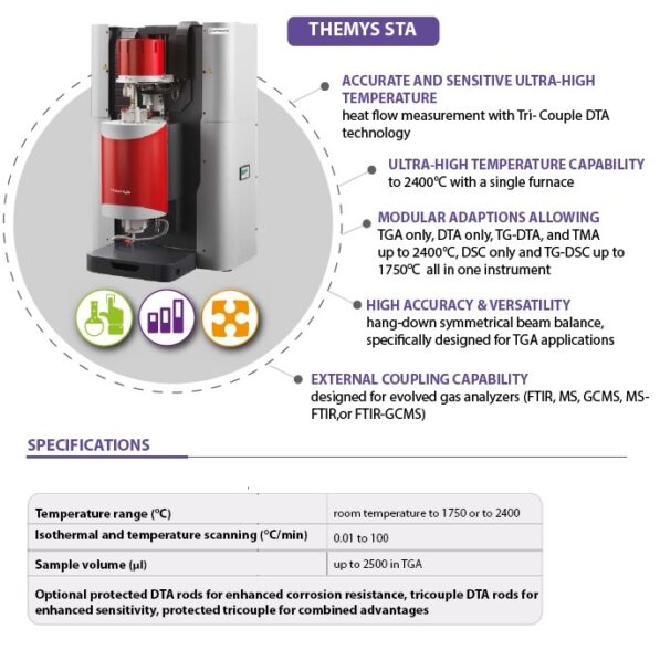 CERAMICS-TEST-THEMYS STA