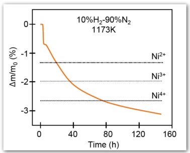 CERAMICS-TEST-THEMYS TGA-OXYGEN RATIO & STOICHIOMETRY-산소 비율 및 화학양론