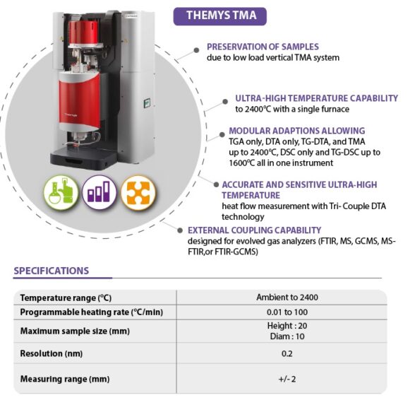 CERAMICS-TEST-THEMYS TMA