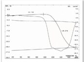 CERAMICS-TEST-THEMYS TMA-Sintering of Al₂O₃ with control of the shrinking rate