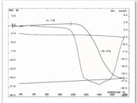 CERAMICS-TEST-THEMYS TMA-Sintering of Al₂O₃ with control of the shrinking rate