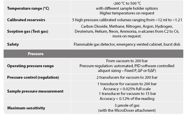 기체 가스 흡착탈착 분석기 모델 GAS PRO_상세 사양
