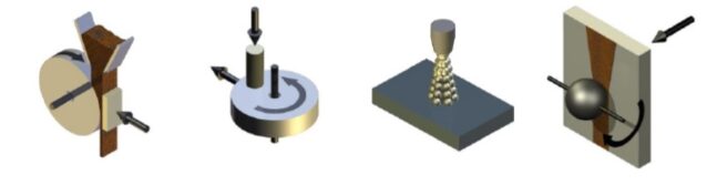 Guidance_Choice of Test Machines_Abrasion and Erosion