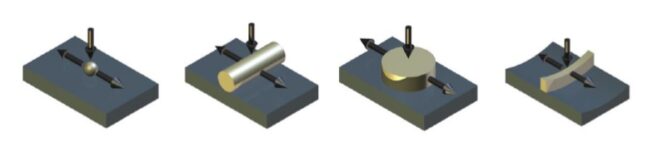 Guidance_Choice of Test Machines_Independently Thermally Controlled Minimal Energy Pulse