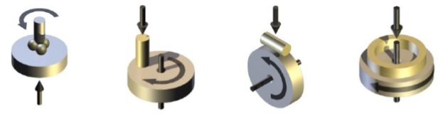 Guidance_Choice of Test Machines_Thermally Self-Regulating Continuous Energy Pulse