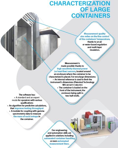 방사성 열량계. HEAT-CHECK LV의 내부 설계 특징 소개