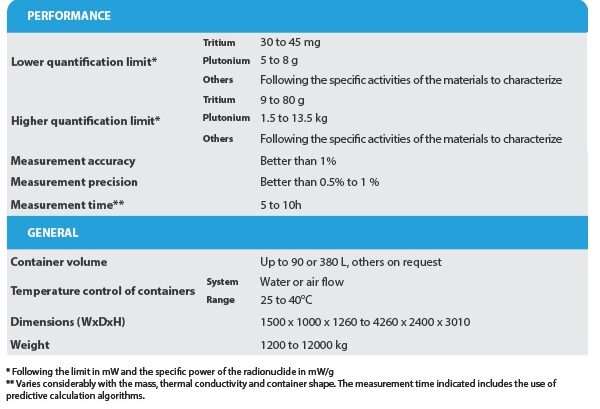 방사성 열량계, 모델 HEAT-CHECK LV. 상세사양 테이블