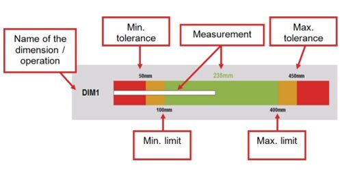 모델 METRIX ID-공압차를 이용한 내경 측정기의 측정 소프트웨어