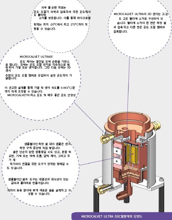 MICROCALVET ULTRA-내부 단면도와 특징에 대한 설명