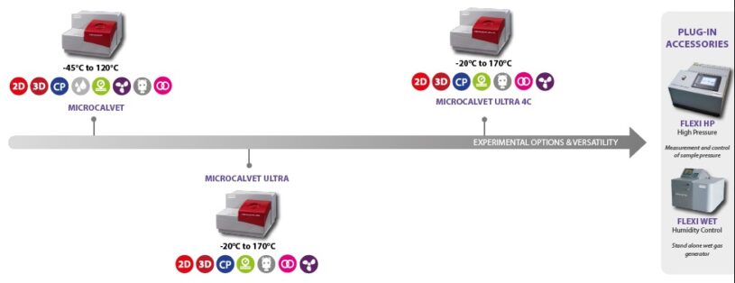 SETARAM MICRO CALVET CALORIMETER 3KINDS