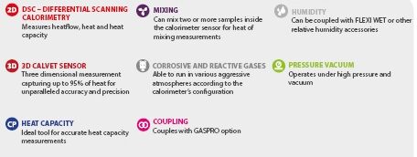 SETARAM MICRO CALVET CALORIMETER-MEASUREMENT FACTORS