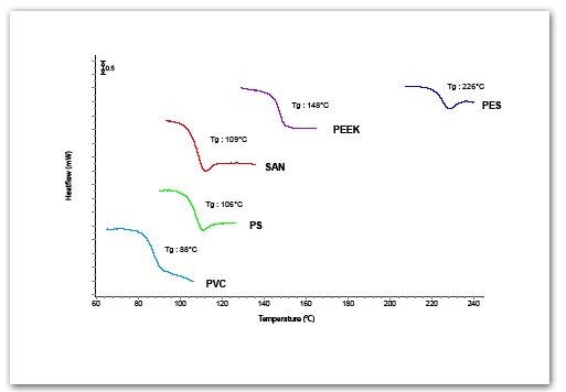 POLYMER-TEST-SETLINE-DSC-Characterization of glass transitions of different polymers by DSC